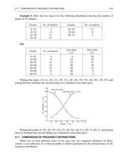 21.7    COM
__________
Exa
grades of
Sol.
Plot
joining th
Plot
them by 
21.7    CO
Whe
vations i
frequency
MPARISON OF
______