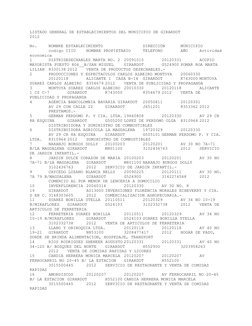 LISTADO GENERAL DE ESTABLECIMIENTOS DEL MUNICIPIO DE GIRARDOT 
2012 
 
 
 
 
 
 
 
 
 
 
 
 
 
 
 
 
 
 
 
 
 
No. 
NOMBRE ES