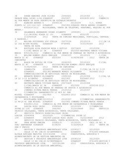 34 
DURAN RAMIREZ JOSE ULISES 
20040601 
20120305 
C.C. 
PASAJE REAL LOCAL L-34 GIRARDOT 
G523307  
8352839 2012 
COMERCIO 
A