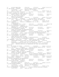 51 
BILLAR AMERICANO 
20001206 
20120216 
CALLE 10 NO 9-17 
B/ SAN MIGUEL GIRARDOT 
H553000 MONROY PALACIO JUAN MANUEL
 
3123