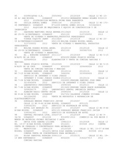 85 
DISTRILEVAS S.A. 
20050902 
20120329 
CALLE 12 NO 10-
45 B/ SAN MIGUEL 
GIRARDOT 
G512512 HERNANDEZ HENAO HOLMES 8333110