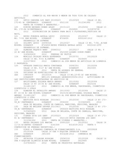 2012 
COMERCIO AL POR MAYOR Y MENOR DE TODO TIPO DE CALZADO 
ARTICULOS 
119 
ORTIZ CARDONA LUZ DARY 20100223 
20120329 
CAL