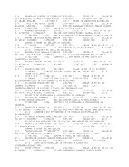 135 
MEGASALUD CENTER DE INTERLIGHT 20090318 
20120328 
CALLE 14 
CRA 9 ESQUINA OLIMPICA B/SAN MIGUEL 
GIRARDOT 
G523900 PE?A