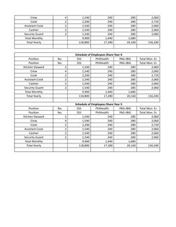 Crew 
                4                     1,540                        240                        280