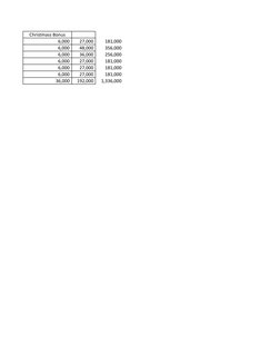 us 
 Christmass Bonus 
                              6,000       27,000        181,000 
                              6,000