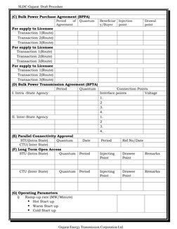 Gujarat Grid Connection Procedure Draft | PDF | Electrical Grid ...