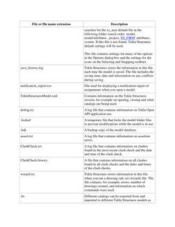 Tekla Structures File Extensions Overview | PDF | Computer File ...