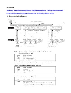 VRF System Electrical Wiring Guide | PDF | Electrical Wiring | Power Supply
