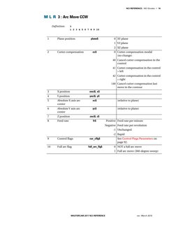 Mastercam 2017 NCI Gcode Reference | PDF | Parameter (Computer