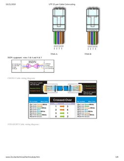 UTP 25 Pair Cable Color Coding Guide | PDF | Networking Standards ...