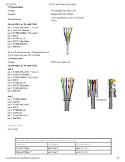 UTP 25 Pair Cable Color Coding Guide | PDF | Networking Standards ...