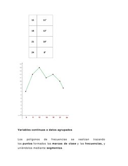 15 
11° 
18 
12° 
21 
10° 
24 
8° 
 
 
 
Variables continuas o datos agrupados 
Los 
polígonos 
de 
frecuencias 
se 
realizan