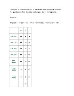 También se puede construir el polígono de frecuencia uniendo 
los puntos medios de cada rectángulo de un histograma. 
Ejemplo