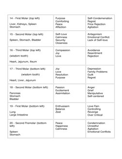 14 - First Molar (top left)
Liver, Kidneys, Spleen
Stomach
Purpose
Comforting
Peace
Affection
Self-Condemenation
Regret
Price