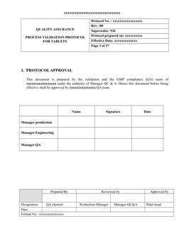 xxxxxxxxxxxxxxxxxxxxxxxxxxxxxxxx
QUALITY ASSURANCE
PROCESS VALIDATION PROTOCOL
FOR TABLETS 
Protocol No. : xxxxxxxxxxxxxxxxx