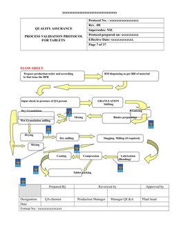 xxxxxxxxxxxxxxxxxxxxxxxxxxxxxxxx
QUALITY ASSURANCE
PROCESS VALIDATION PROTOCOL
FOR TABLETS 
Protocol No. : xxxxxxxxxxxxxxxxx