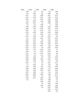 D201
SS.HH.
D202
D203
D209
2.38
2.4
2.4
2.4
2.39
0.9
0.52
0.5
0.28
0.9
0.27
0.4
0.28
0.27
0.27
0.27
2.39
0.27
2.38
0.26
0.59