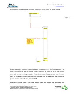 Programas de Capacitación  Especializado   
www.auto