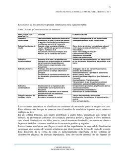 5
DISEÑO DE INSTALACIONES ELECTRICAS PARA LA BODEGAS 4 Y 5
CARMEN BURGOS
INGENIERA ELECTRICISTA
Los efectos de los
