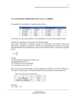 9
DISEÑO DE INSTALACIONES ELECTRICAS PARA LA BODEGAS 4 Y 5
CARMEN BURGOS
INGENIERA ELECTRICISTA
11.3 ANALISIS D