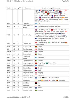 Currencies Code ISO - 4217 PDF | PDF | Currency | International Finance