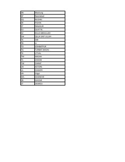 Pakistan District and City Codes List | PDF | Pakistan