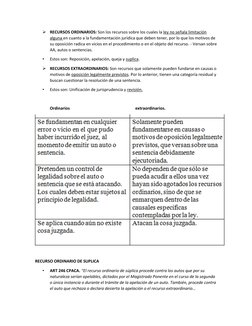  RECURSOS ORDINARIOS: Son los recursos sobre los cuales la ley no señala limitación 
alguna en cuanto a la fundamentación ju