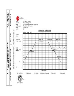 PT. MULTI FABRINDO GEMILANG
PROCEDURE MANUAL
DOCUMENT NO.
MFG-DOC-700
HYDROSTATIC TEST PROCEDURE
Page 5 of 5
REVISION. A
HYDR