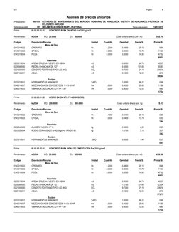 Página :
S10
4
0801039
Presupuesto
ACTIVIDAD DE MANTENIMIENTO DEL MERCADO MUNICIPAL DE HUALLANCA, DISTRITO DE HUALL