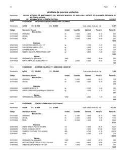 Página :
S10
6
0801039
Presupuesto
ACTIVIDAD DE MANTENIMIENTO DEL MERCADO MUNICIPAL DE HUALLANCA, DISTRITO DE HUALL