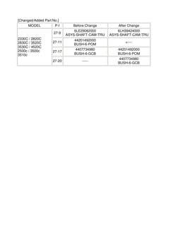 [Changed/Added Part No.] 
MODEL 
P-I 
Before Change 
After Change 
2330C / 2820C  
2830C / 3520C  
3530C / 4520C 
2500c / 350