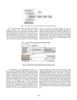 Figure 6 – Relationship between roadmapping and strategic planning (adapted from [8]) 
 
Fig. 7 shows a process ‘funnel’, t