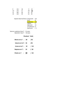 9 
       35 /         30                   9       22 
10        24 /         31                  10      43 
11        28 /