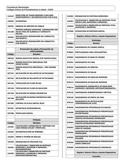Codigo Cups Códigos CUPS Odontología 2025 Colombia | PDF | Ortodoncia | Odontología