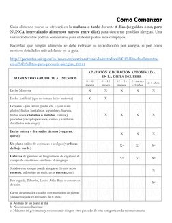 Como Comenzar 
Cada alimento nuevo se ofrecerá en la mañana o tarde durante 3 días (seguidos o no, pero 
NUNCA intercalando