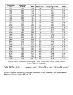 6-Minute Walk Test Distance Chart | PDF | Nature | Teaching Mathematics