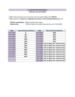 Da Rates Chart DA Rates Overview: 1986-2025 | PDF | Personal Finance | Factor Income ...