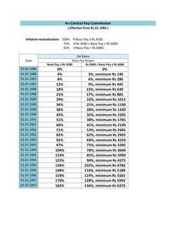 Da Rates Chart DA Rates Overview: 1986-2025 | PDF | Personal Finance | Factor Income ...