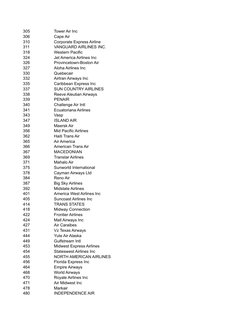 Comprehensive Airline Codes List | PDF | Airlines | Industries