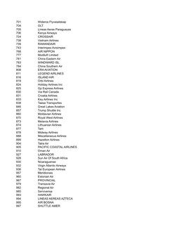 Comprehensive Airline Codes List | PDF | Airlines | Industries