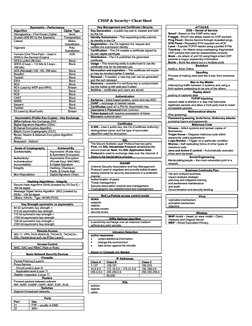 Cryptography Overview Cheat Sheet | PDF | Public Key Cryptography ...