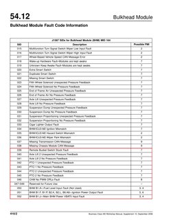 Freightliner M2 Bulkhead Module Codes | PDF | Transmission (Mechanics ...