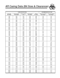 API Casing Specifications and Bit Sizes | PDF