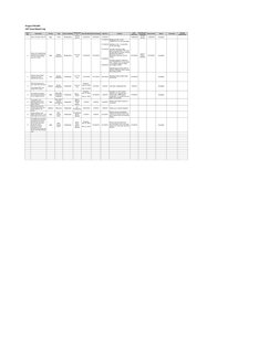 Project FPH BPC
UAT Issue Report Log
Issue 
No.
Description
Priority
Type
Phase Identified
Responsibl
e
Date Identified Date