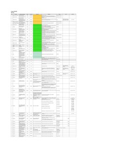 Project FPH BPC
Risk Log
No.
Risk Area
Possible Project Risk
Impact
Probability
Implication
Mitigation
Owner
Action
Due Date