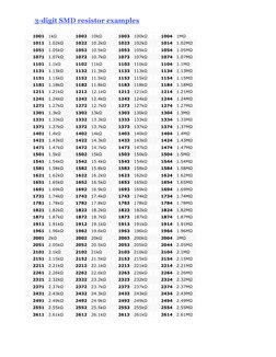 SMD Resistor Value Reference Guide | PDF | Physics | Force