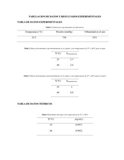 TABULACION DE DATOS Y RESULTADOS EXPERIMENTALES 
TABLA DE DATOS EXPERIMENTALES 
Tabla 1 Condiciones experimentales de laborat
