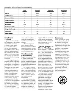 Condenser 
Payback
A significant portion of indus-
trial power bills is the demand
charge which is based on
KVA.With a better