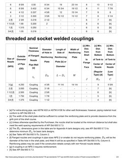 API 650 Shell Nozzle Specifications | PDF | Pipe (Fluid Conveyance ...