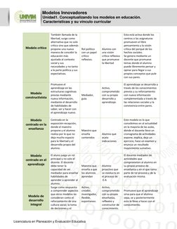 Cuadro Comparativo de Modelos Educativos | PDF | Maestros ...